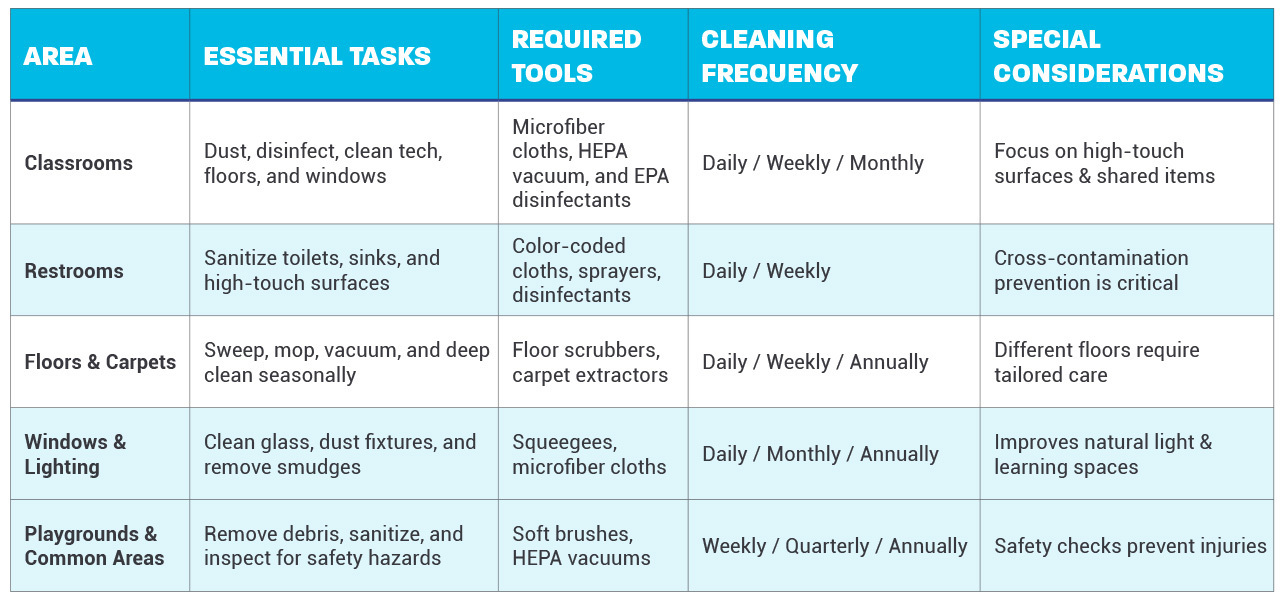 back to school cleaning