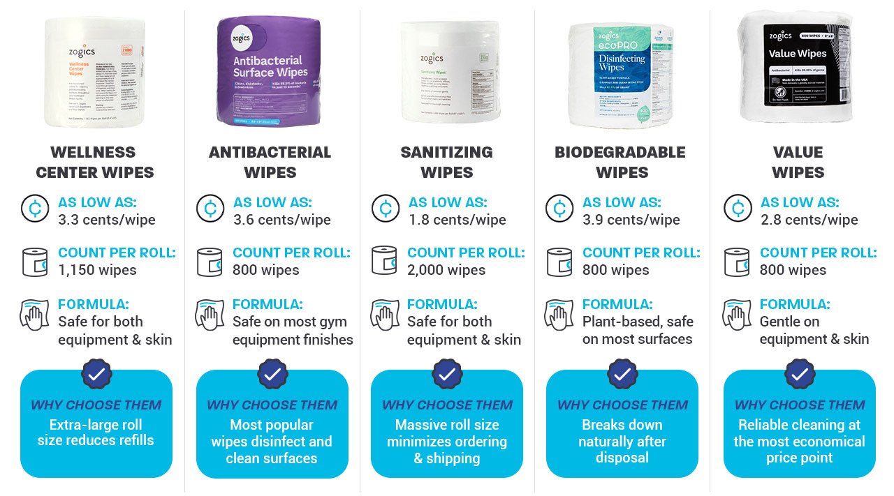zogics gym equipment wipes gym equipment wipe comparison
