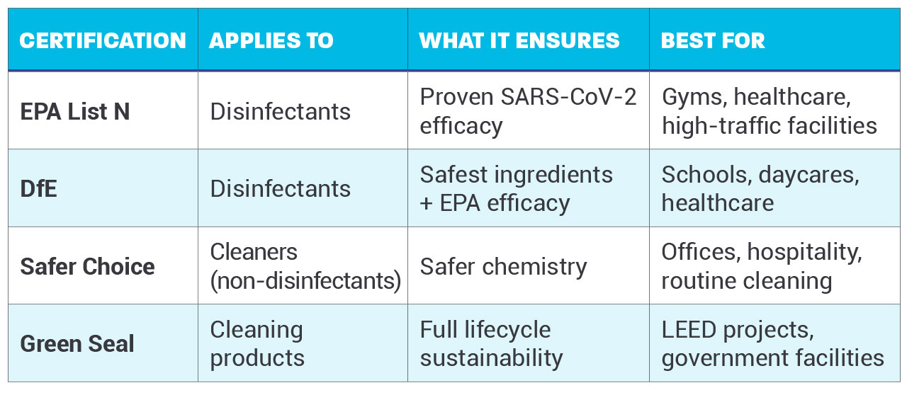 certification comparison chart