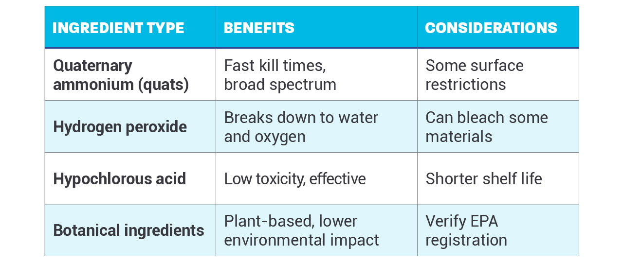 cleaning active ingredients
