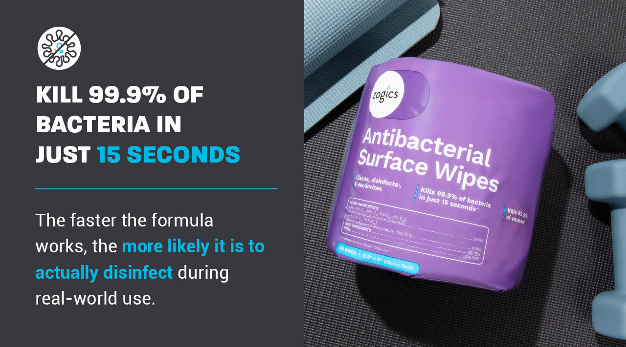 Zogics Antibacterial Wipes