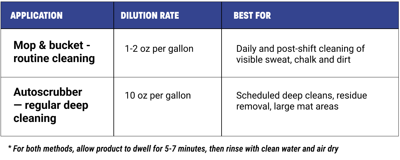 Dilution rates depend on the application Dilution rates depend on the application
