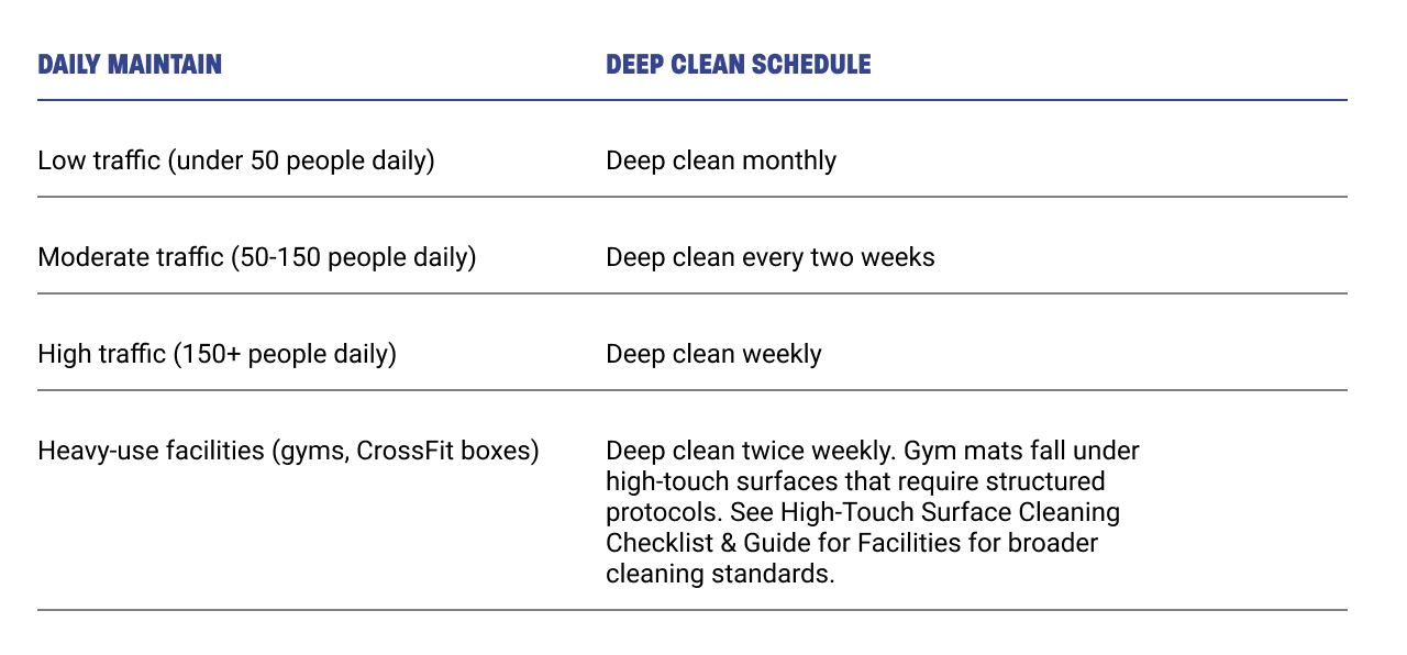 When to Deep Clean vs. Daily Maintain When to Deep Clean vs. Daily Maintain