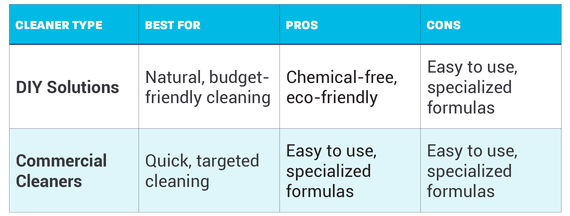 DIY vs. Commercial Cleaners