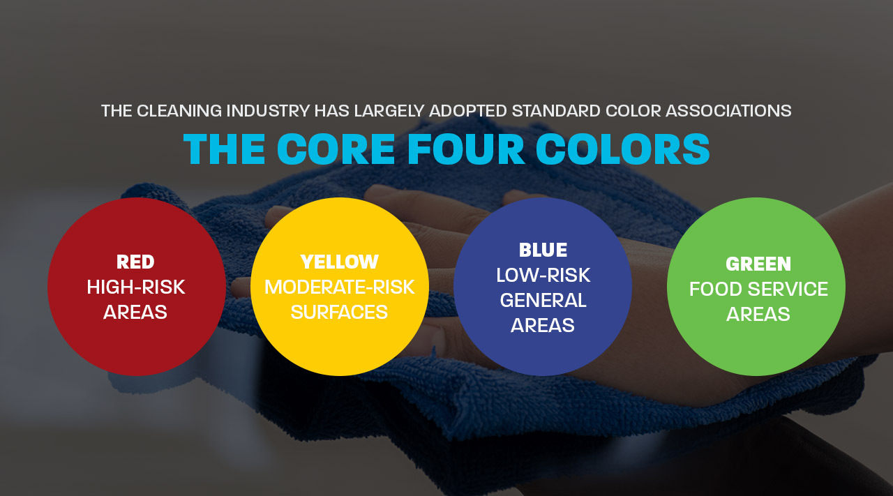 color coded cleaning supplies color coded cleaning system