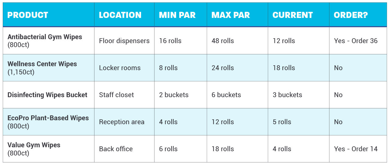 par level wipe chart wipe chart par level